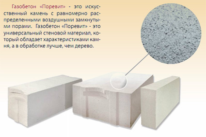 поревит газоблок размеры