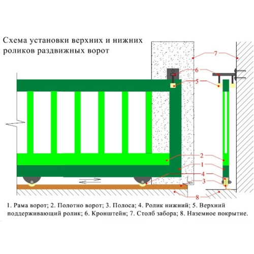 <b>Ролик</b> <b>для</b> <b>откатных</b> <b>ворот</b>, диаметр 70мм, под полосу (ширина 35мм), материал капролон, 1 шт Тип: