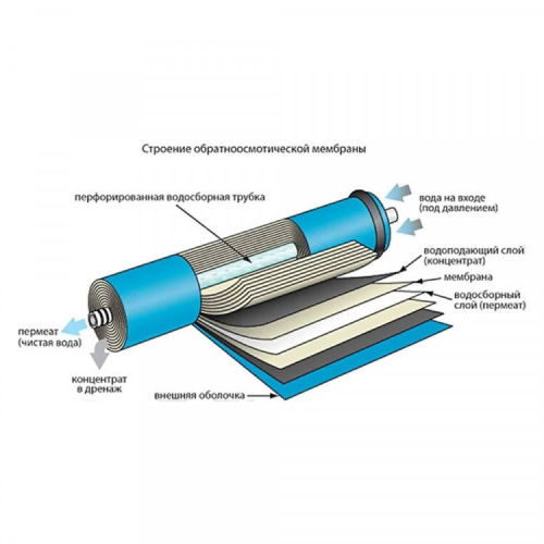 <b>Система</b> <b>обратного</b> <b>осмоса</b> серии "Онега" (с помпой), F70101 Производитель: ИТА Фильтр, Применение:
