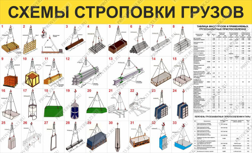 Схема строповки балки покрытия