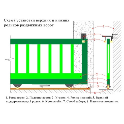 <b>Ролик</b> <b>для</b> <b>откатных</b> <b>ворот</b>, d 70 мм, под угол ( ширина 35мм) на платформе, материал капролон, нижний, 2 шт