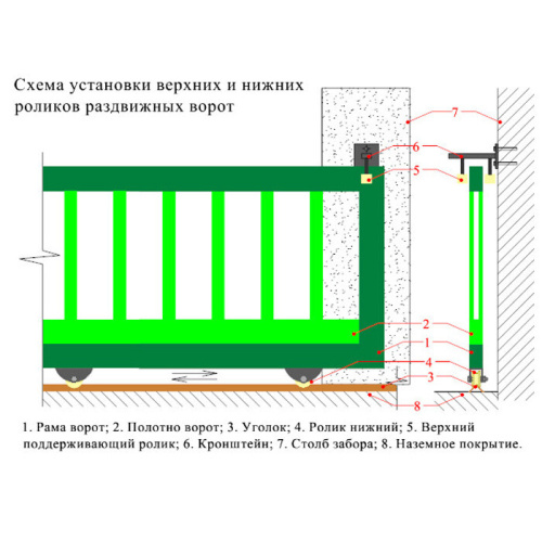 <b>Ролик</b> <b>для</b> <b>откатных</b> <b>ворот</b>, d 70 мм, под угол ( ширина 35мм), материал капролон, нижний, 1 шт Тип: