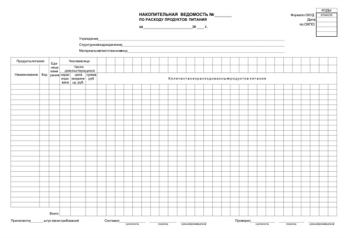 Сырьевая ведомость образец