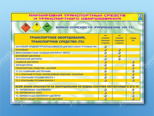 План обеспечения безопасности перевозки опасных грузов